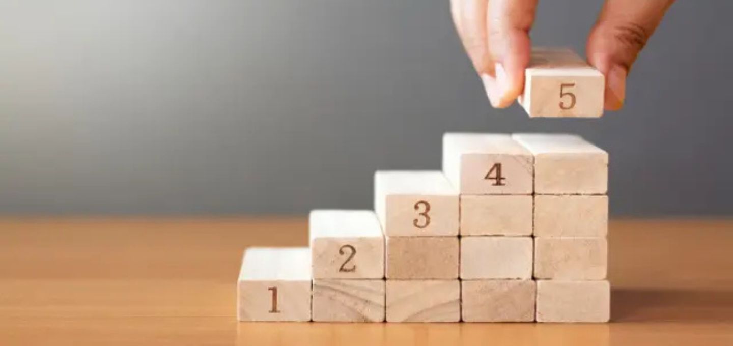 5 niveaus van digitale transformatie