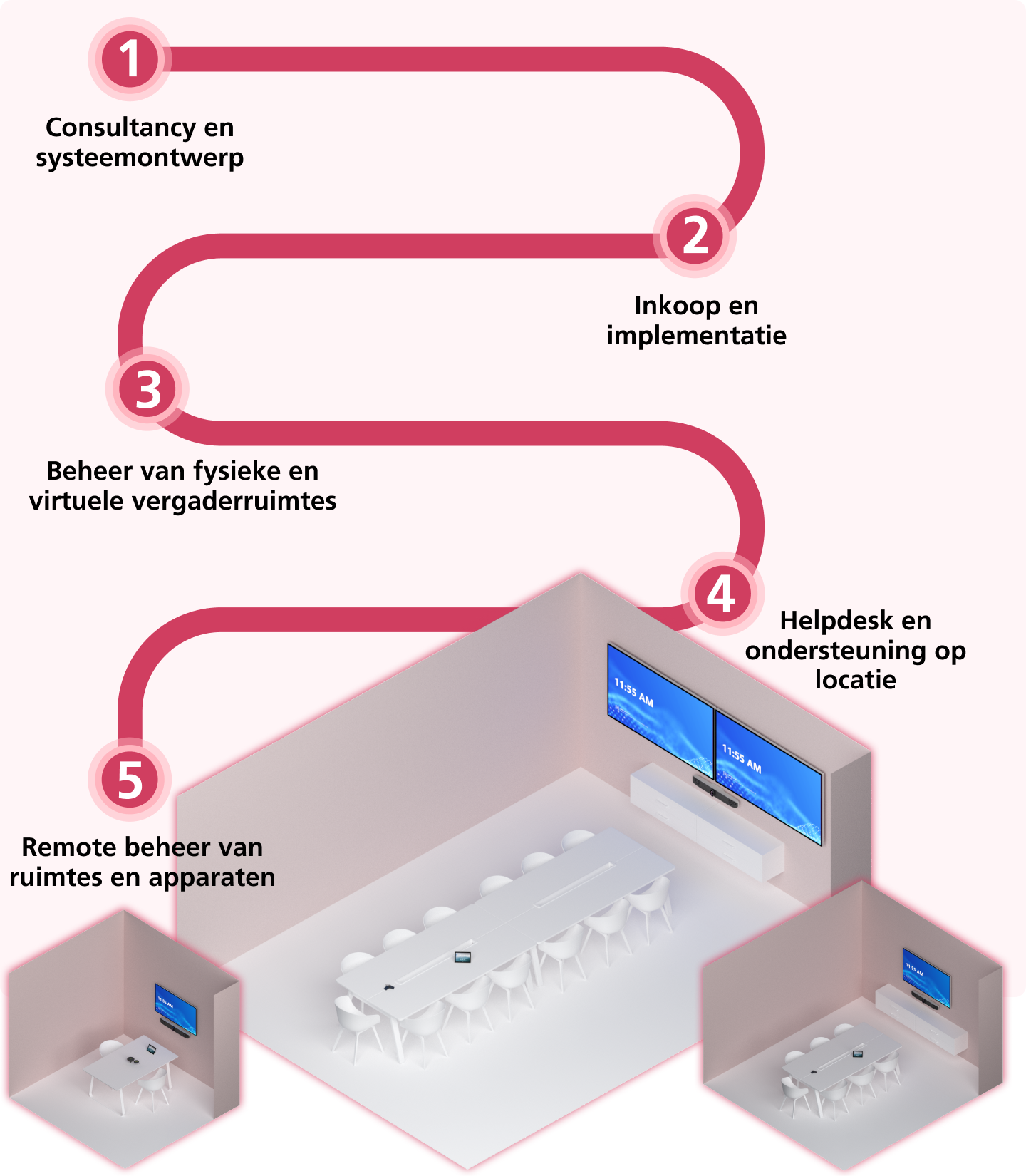 How it works