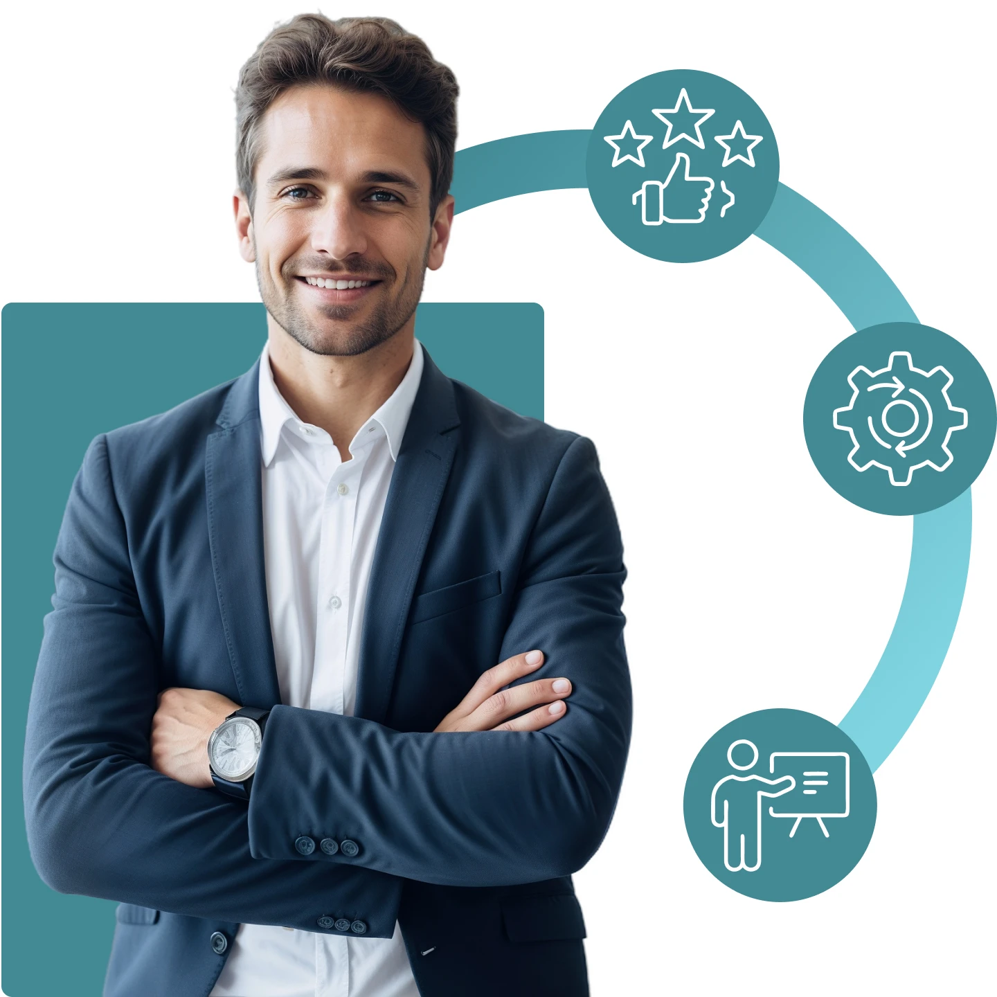 A confident young man with short brown hair, light skin, and a well-groomed beard stands with his arms crossed, smiling at the camera. He is dressed in a navy-blue suit, a white dress shirt, and a wristwatch. Behind him, a modern infographic features three interconnected circular icons representing key business services: a thumbs-up with stars for bespoke recommendations (tailored technology, workflow, and process solutions), a gear for implementation (system integration and workflow setup), and a person presenting at a board for training (on-site and online training for key users and administrators). The background is clean and professional, with a teal accent square behind the man.
