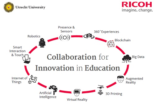 Collaboration for innovation